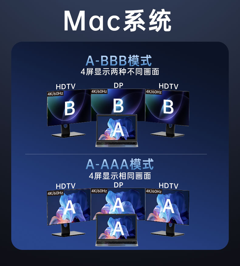 Type-C15合1扩展坞千兆网口4K60hzMST双高清三屏异显DP